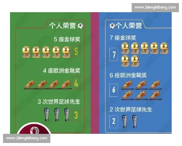 C罗的荣誉清单:他赢得了多少座金球奖? C罗的荣誉清单:他赢得了多少座金球奖?