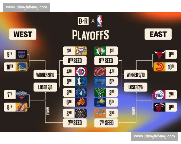 NBA季后赛对阵图：2024年总冠军之路全解析_20260521201110